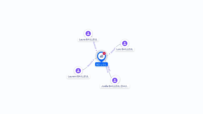 Cartographie gratuite de SCI J3 L