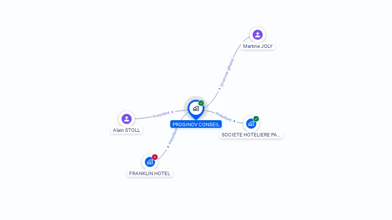 Cartographie gratuite de PROGINOV CONSEIL