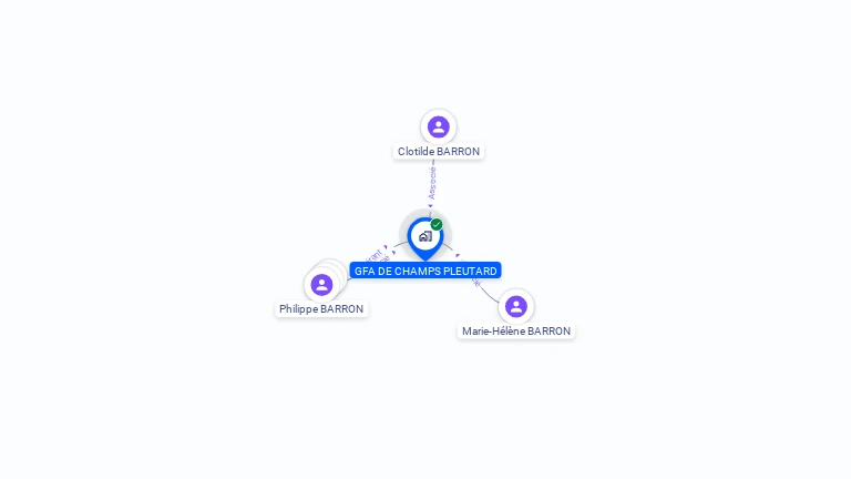 Cartographie gratuite de GFA DE CHAMPS PLEUTARD
