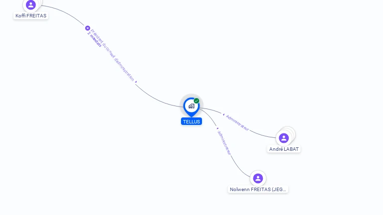 Cartographie gratuite de TELLUS
