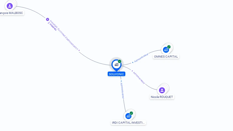 Cartographie gratuite de SOLVIONIC