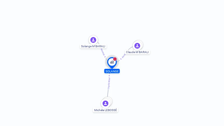 Cartographie gratuite de SOLANGE