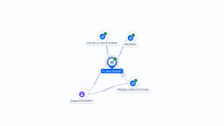 Cartographie gratuite de FL MALEMORT