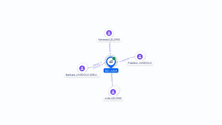 Cartographie gratuite de SCI JUVA