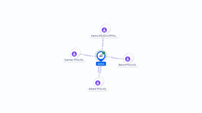 Cartographie gratuite de GENA