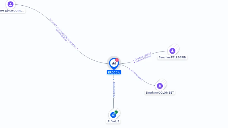 Cartographie gratuite d'EROCCA