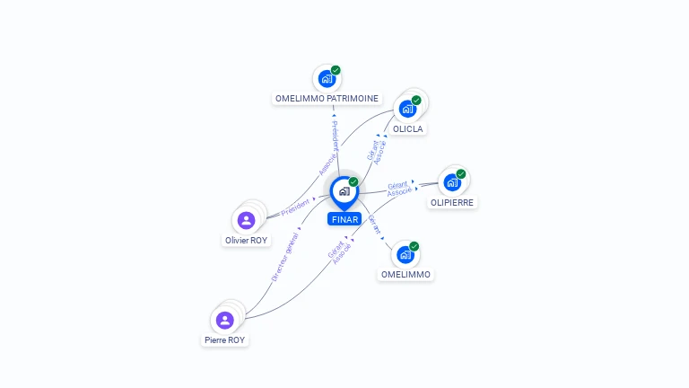 Cartographie gratuite de FINAR