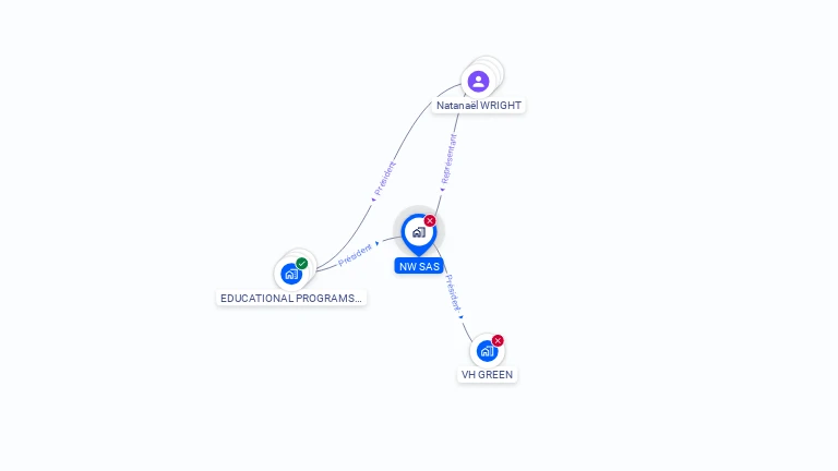 Cartographie gratuite de NW SAS
