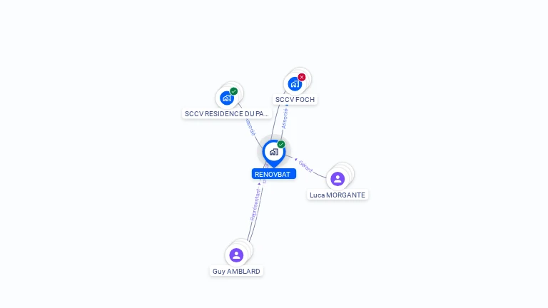 Cartographie gratuite de RENOVBAT