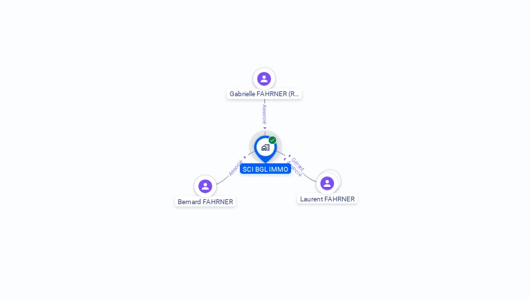 Cartographie gratuite de BGL IMMO