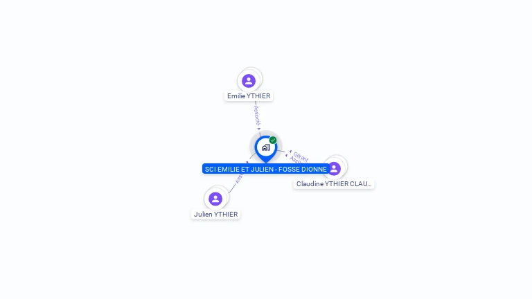 Cartographie gratuite de SCI EMILIE ET JULIEN FOSSE DIONNE