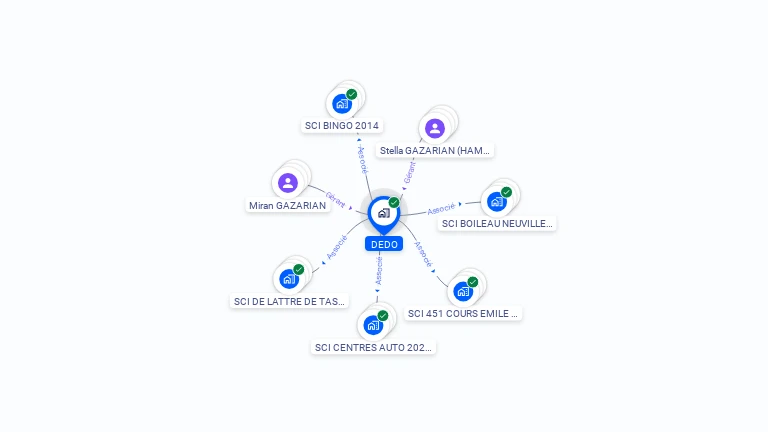 Cartographie gratuite de DEDO