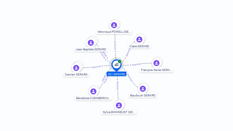 Cartographie gratuite de SCI GERARD