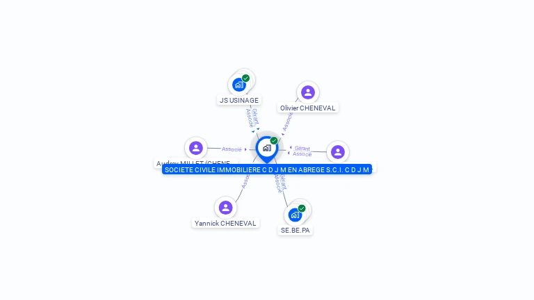 Cartographie gratuite de SCI CDJM
