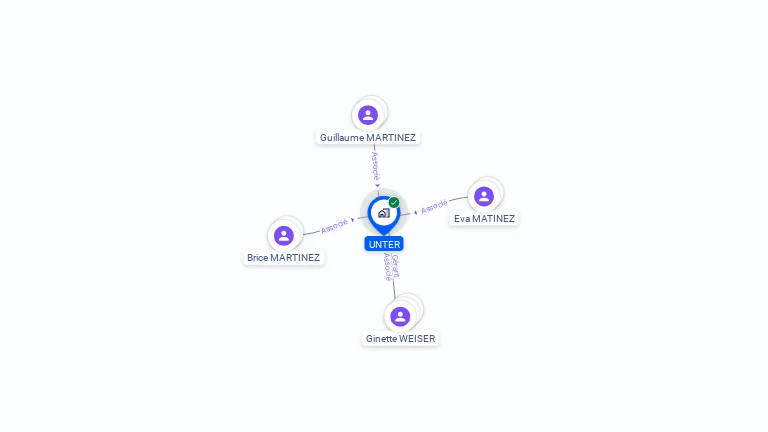 Cartographie gratuite de HUNTER