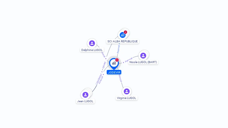 Cartographie gratuite de JODEVIR