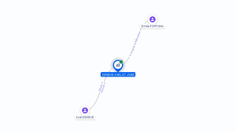 Cartographie gratuite de SARL DENEVE AXEL ET JOSE