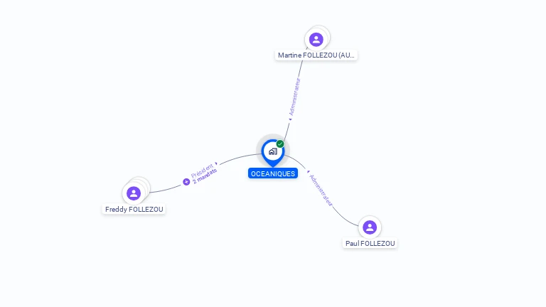 Cartographie gratuite d'OCEANIQUES