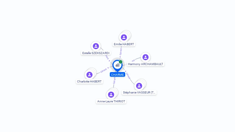 Cartographie gratuite de CHARME