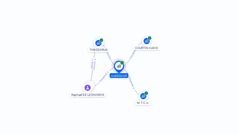 Cartographie gratuite d'AUGESCOR