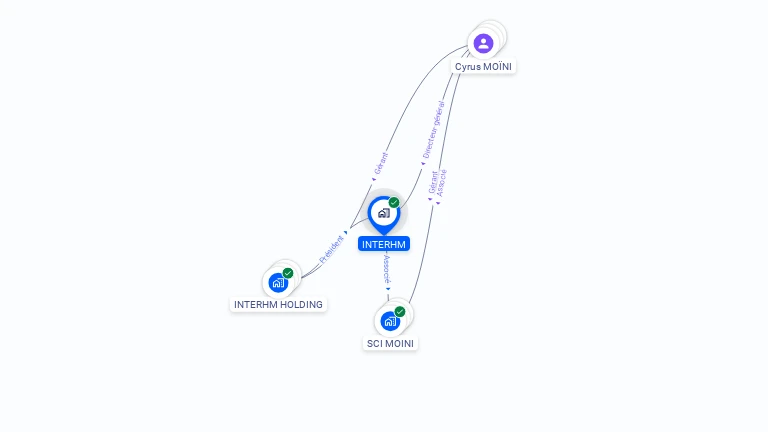 Cartographie gratuite d'INTERHM