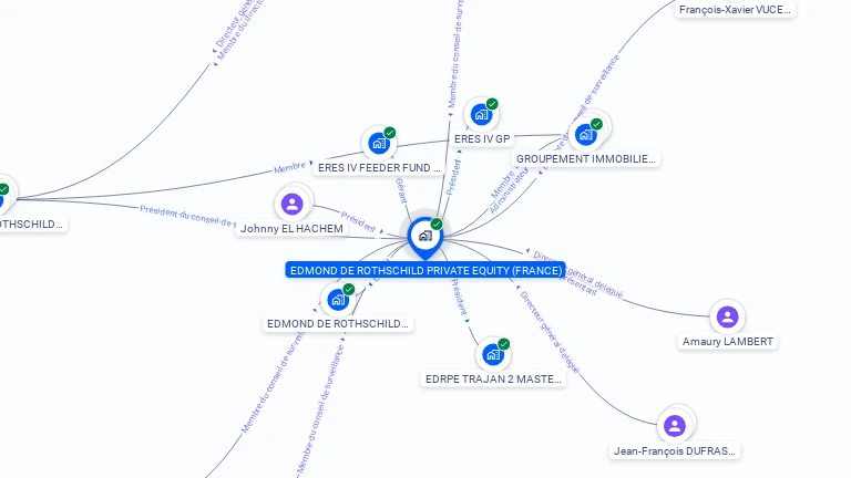 Cartographie gratuite d'EDMOND DE ROTHSCHILD PRIVATE EQUITY (FRANCE)