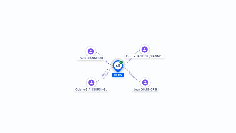 Cartographie gratuite de GURD