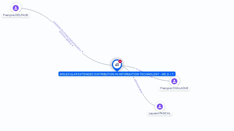 Cartographie gratuite de MOLECULAR EXTENDED DISTRI IN INFORMATION