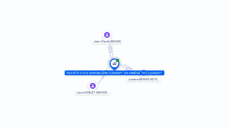 Cartographie gratuite de SCI CLEMENT