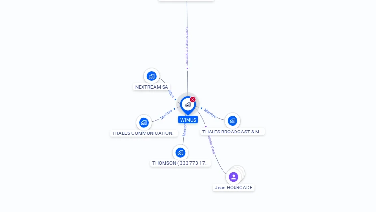 Cartographie gratuite de WIMUS