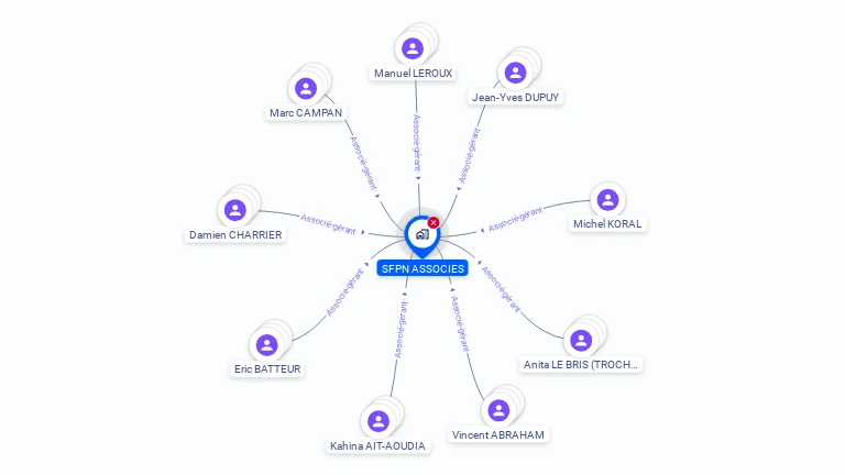 Cartographie gratuite de SFPN ASSOCIES