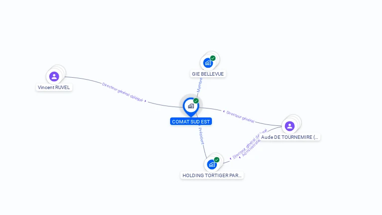 Cartographie gratuite de COMAT SUD EST
