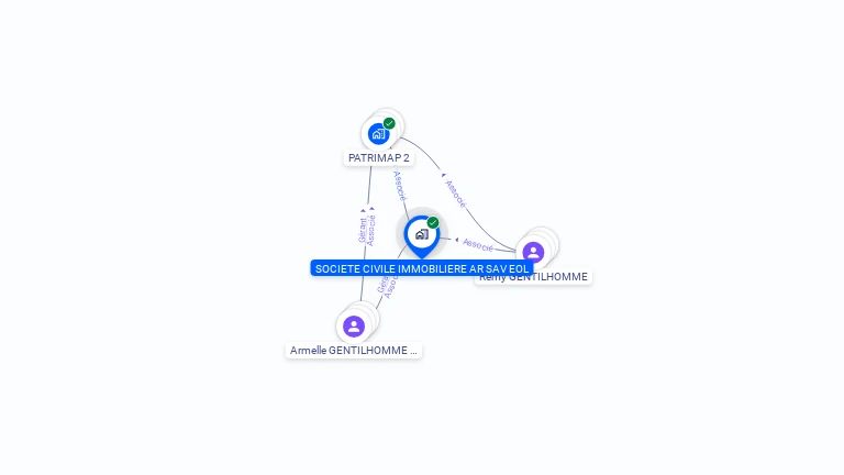 Cartographie gratuite de SCI AR SAVEOL