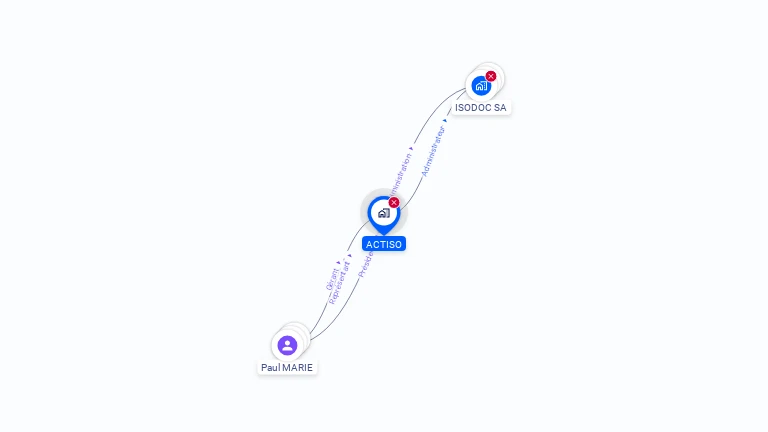 Cartographie gratuite d'ACTISO