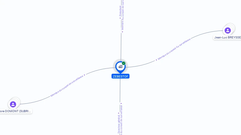 Cartographie gratuite de ZEBESTOF