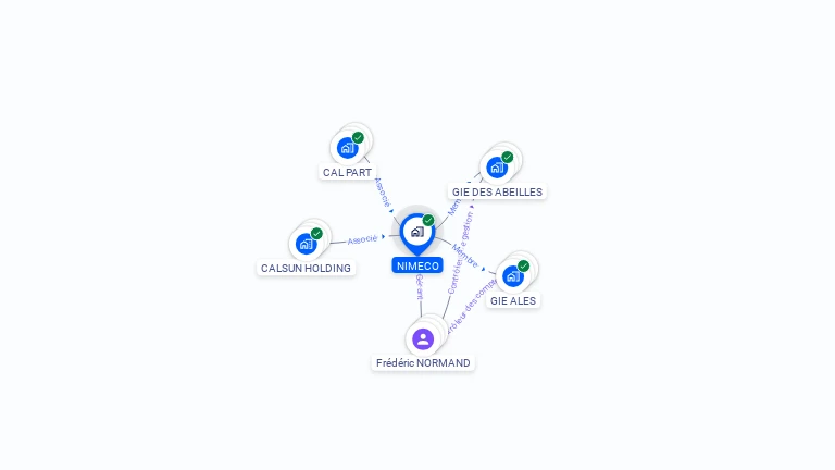 Cartographie gratuite de NIMECO