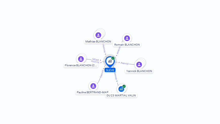 Cartographie gratuite de SLEVE
