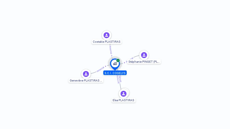 Cartographie gratuite de SCI COGELYS