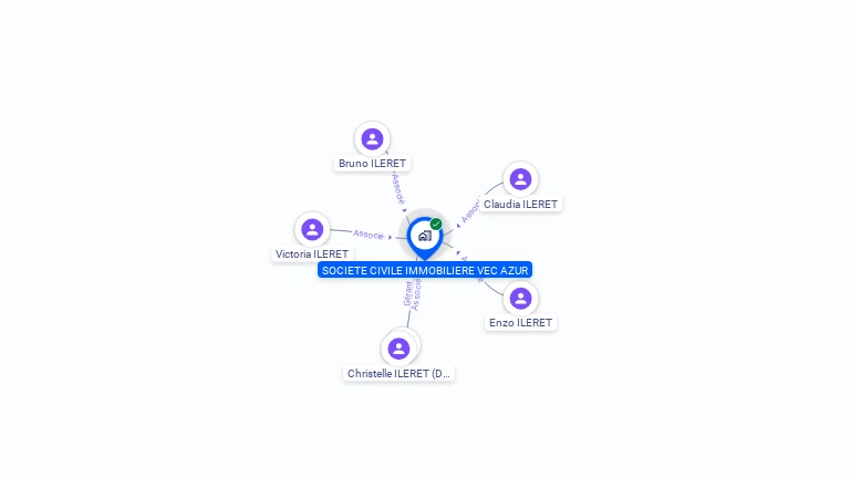 Cartographie gratuite de SCI VEC AZUR