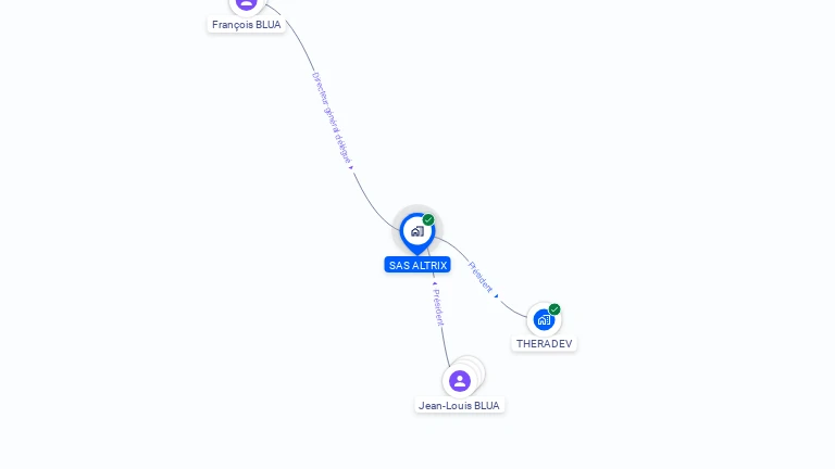 Cartographie gratuite de SAS ALTRIX