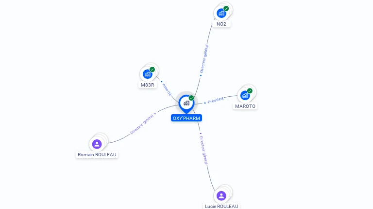 Cartographie gratuite d'OXY PHARM
