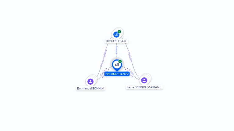 Cartographie gratuite de BM CHANZY