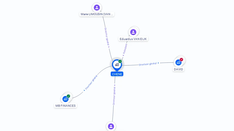 Cartographie gratuite de CHENE