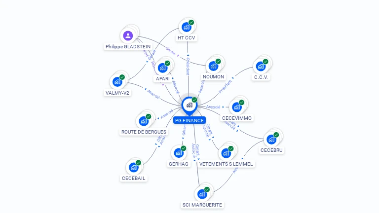 Cartographie gratuite de PG FINANCES