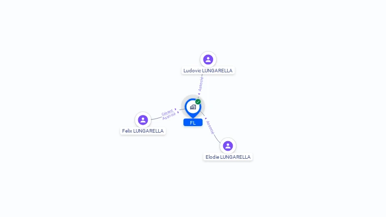 Cartographie gratuite de FL