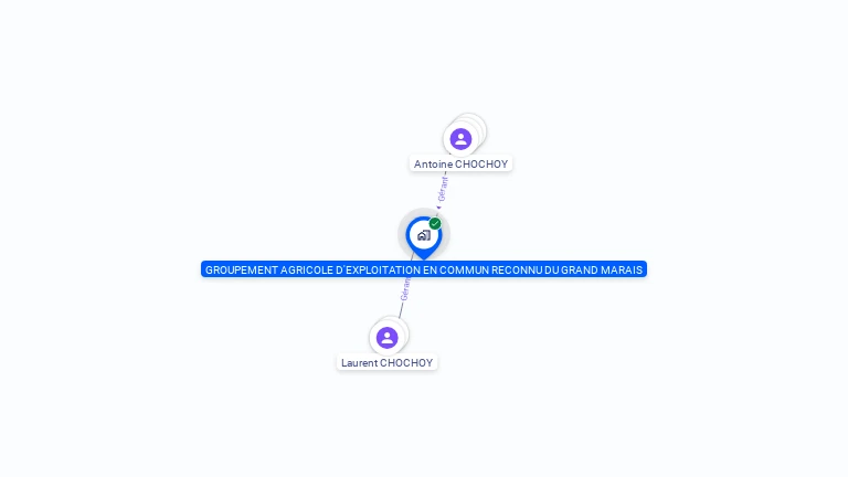 Cartographie gratuite de GROUPEMENT AGRICOLE D'EXPLOITATION EN COMMU RECONNU DU GRAND MARAIS