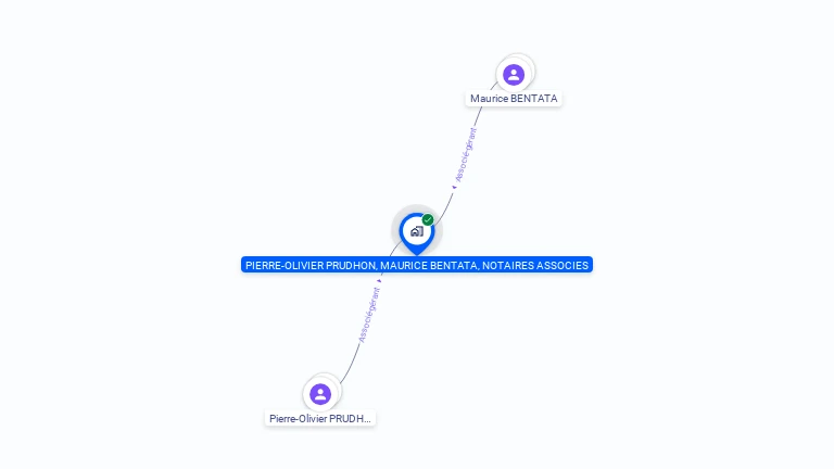 Cartographie gratuite de PIERRE-OLIVIER PRUDHON, MAURICE BENTATA, NOTAIRES ASSOCIES