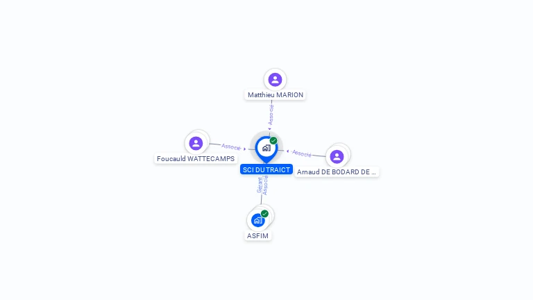 Cartographie gratuite de SCI DU TRAICT