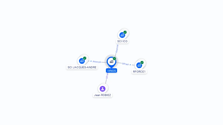 Cartographie gratuite d'IXNOS