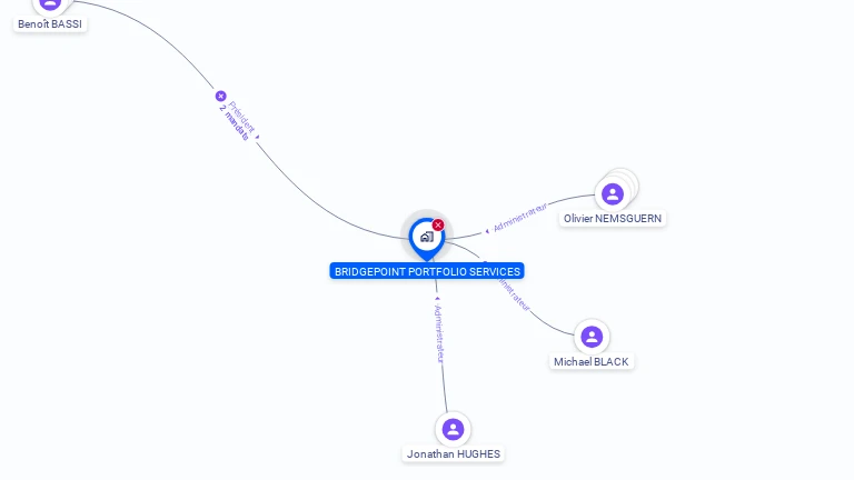 Cartographie gratuite de BRIDGEPOINT PORTFOLIO SERVICES